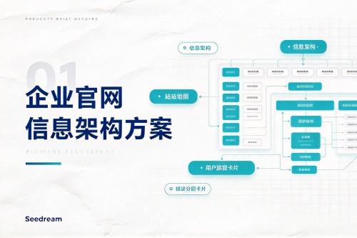 企业官网信息架构方案